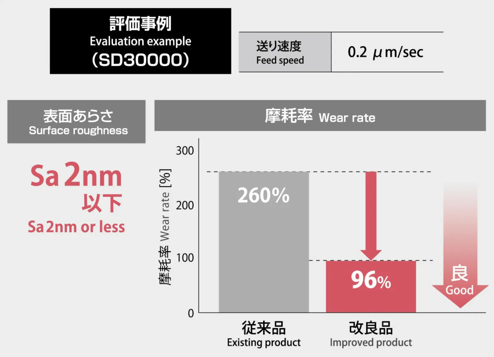 評価事例（SD30000）
