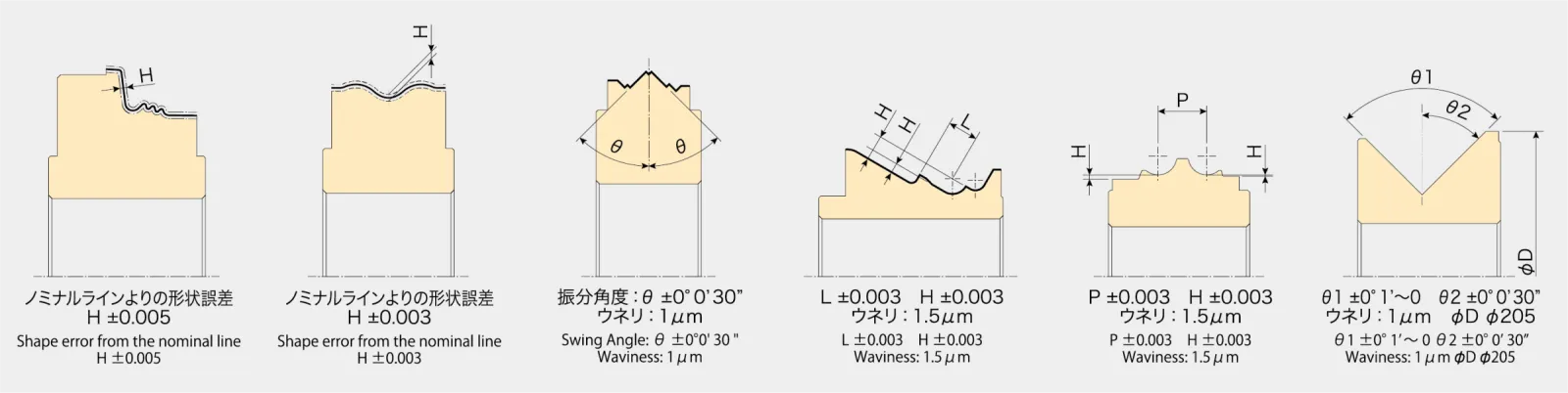 　複雑形状でも高精度かつ安定した成形が可能
