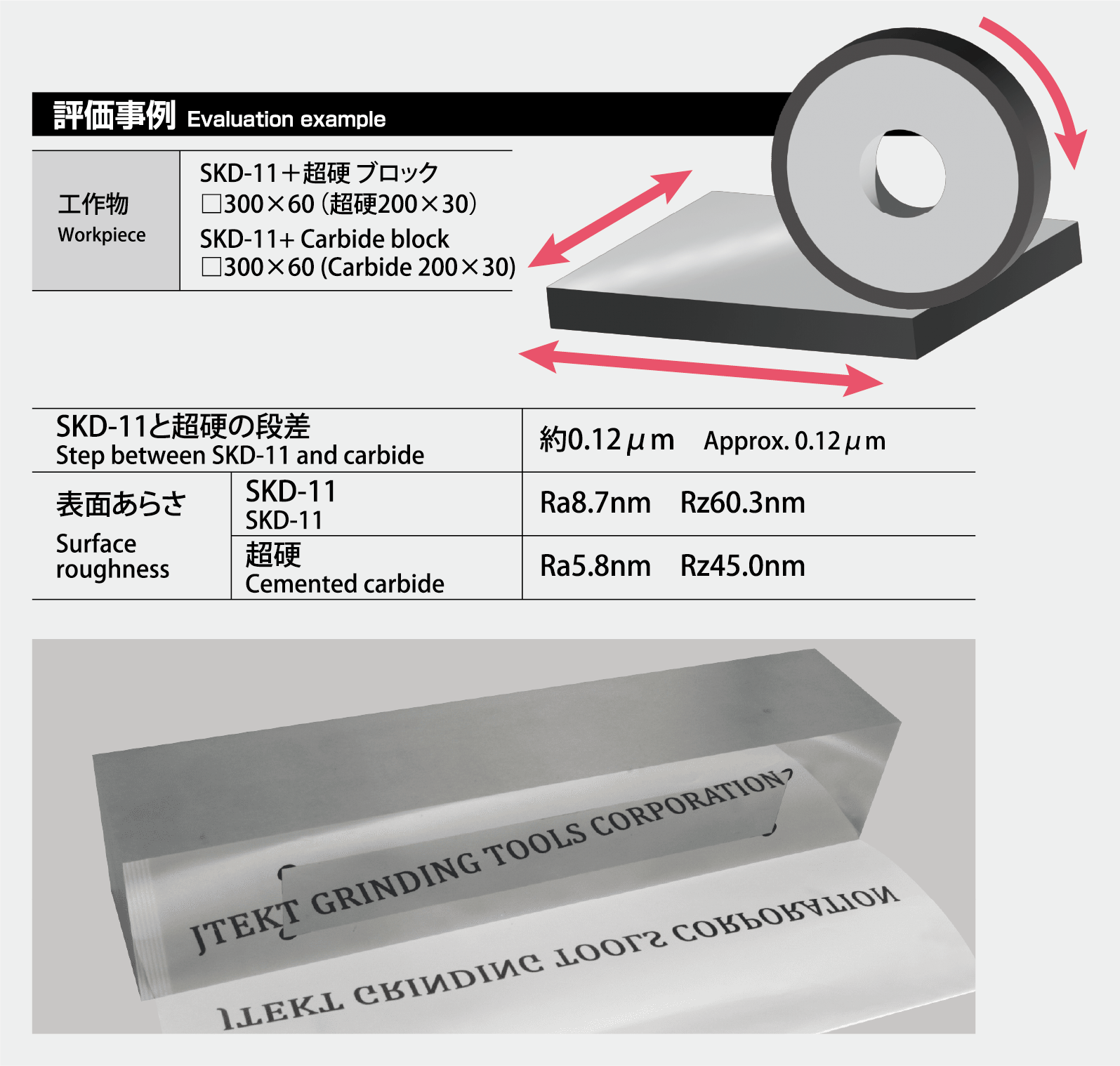 異種材の同時平面研削で、段差レス・鏡面加工を実現