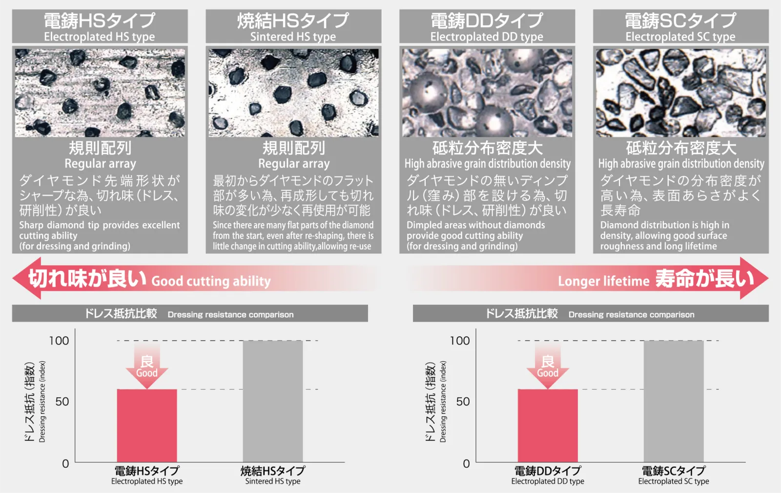 　お客様の課題に合わせて多様なタイプで対応