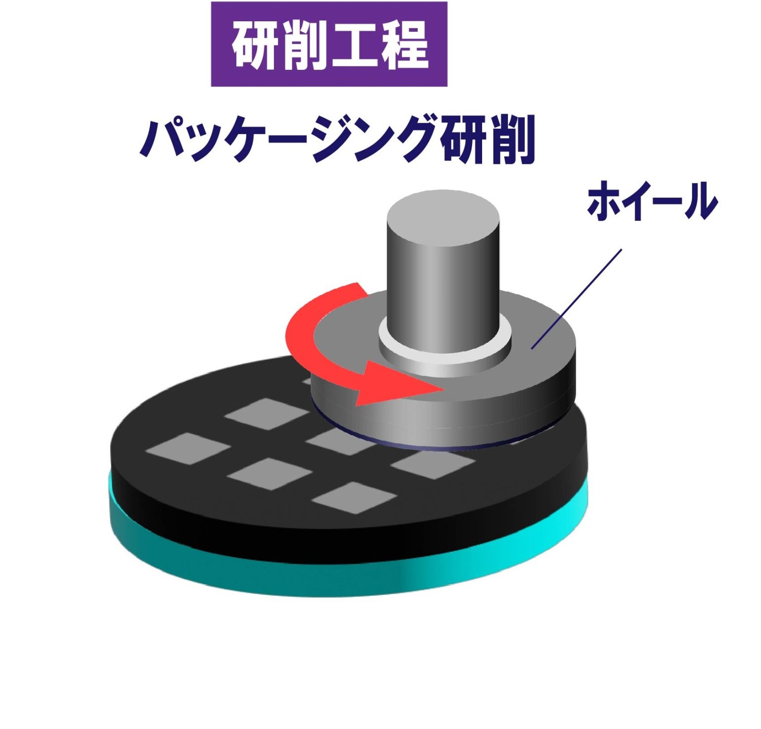  半導体製造における研削・研磨工程｜研削技術サイト - ジェイテクトグラインディングツール Motiv 