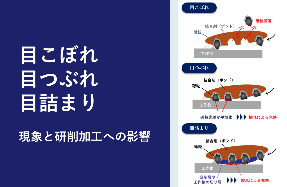 目 詰まり と は
